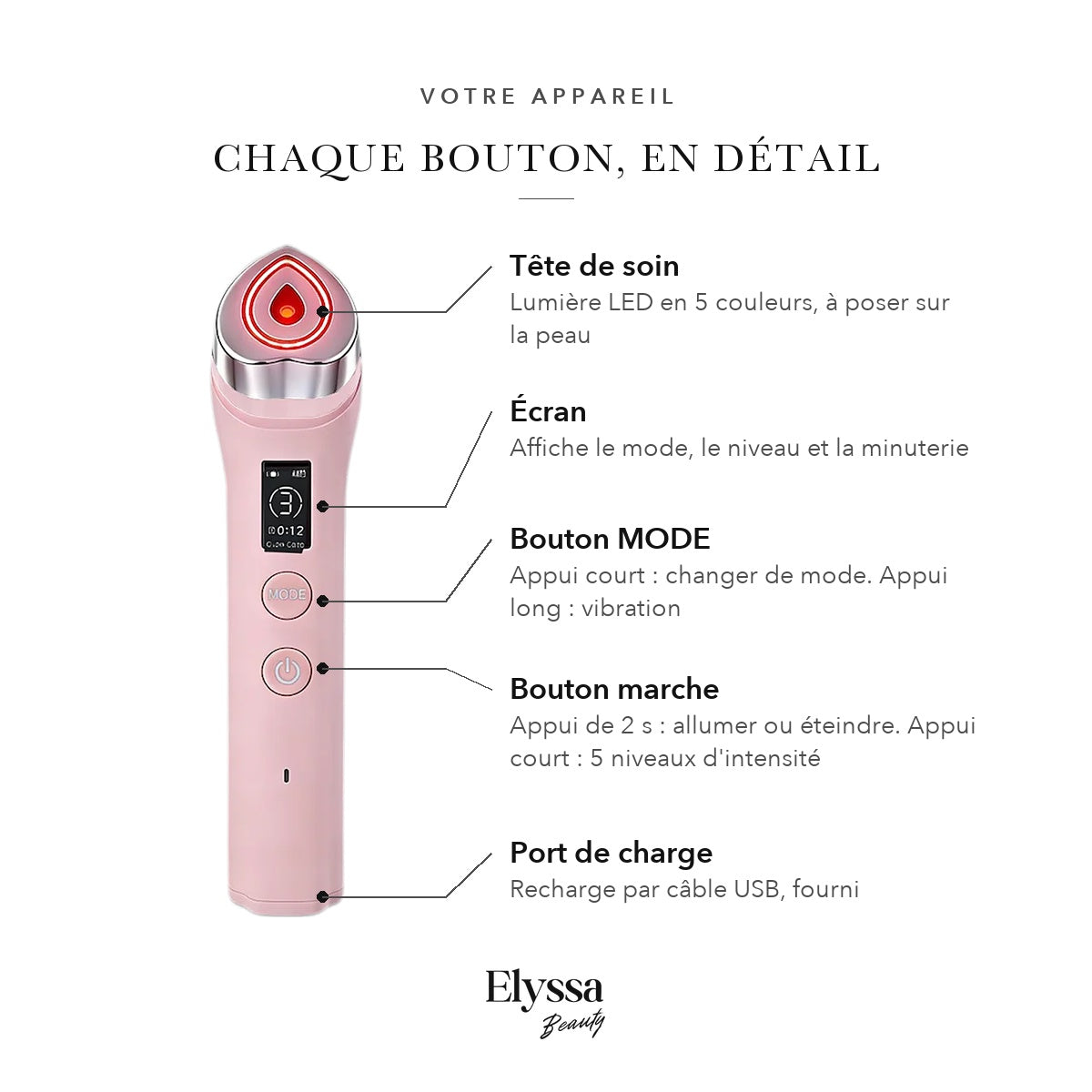Appareil facial 5-en-1 : tête de soin, écran, bouton MODE, bouton marche et port de charge
