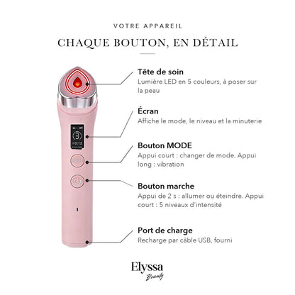 Appareil facial 5-en-1 : tête de soin, écran, bouton MODE, bouton marche et port de charge
