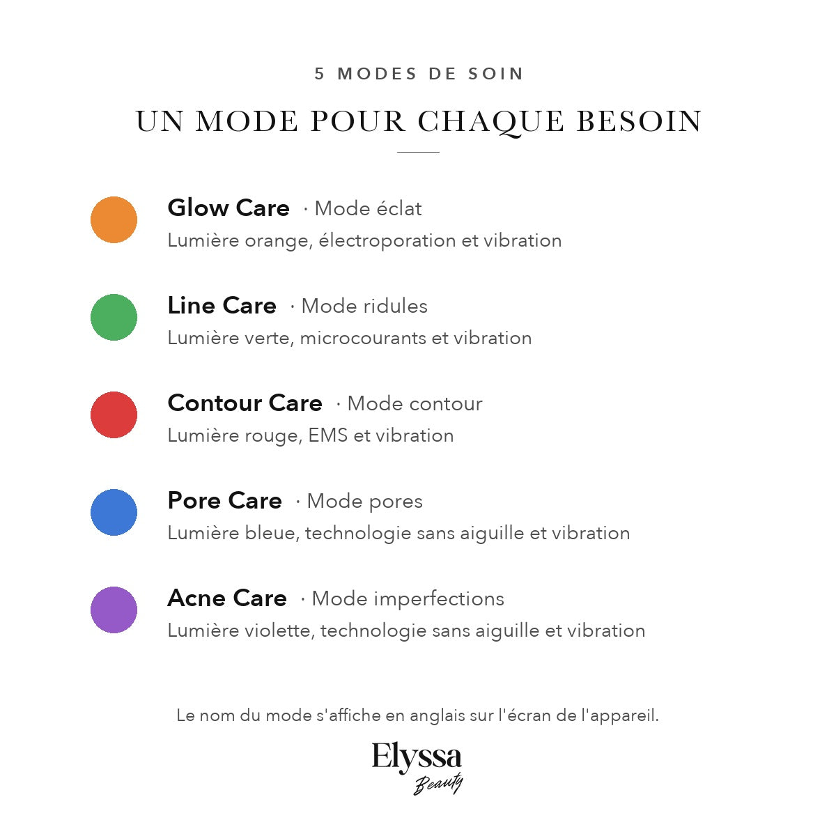 Les 5 modes de l'appareil facial 5-en-1 : Glow, Line, Contour, Pore et Acne Care