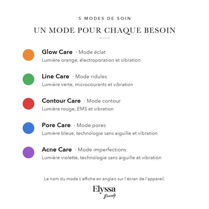 Les 5 modes de l'appareil facial 5-en-1 : Glow, Line, Contour, Pore et Acne Care