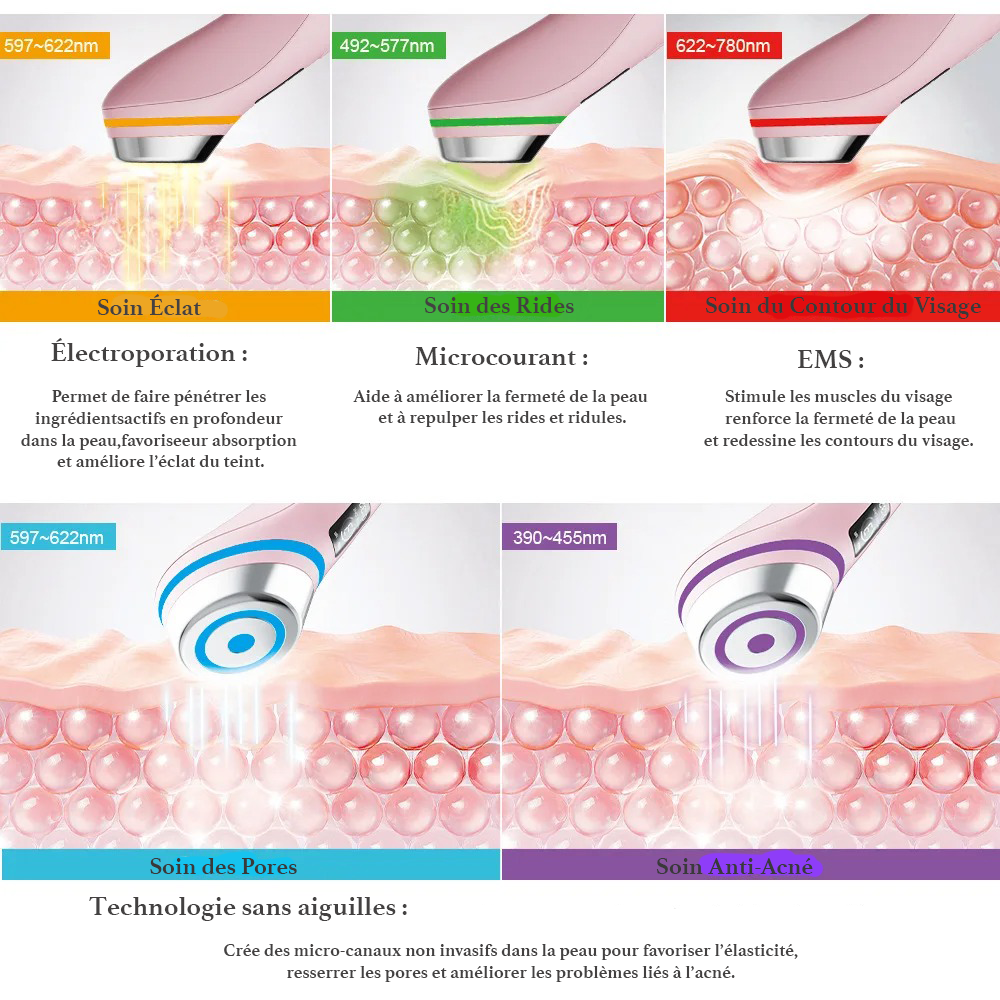Appareil Facial 5‑en‑1 – LED Multicolore, EMS & Purification