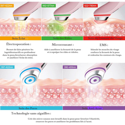 5-IN-1 FACIAL DEVICE – LED + EMS + PURIFICATION