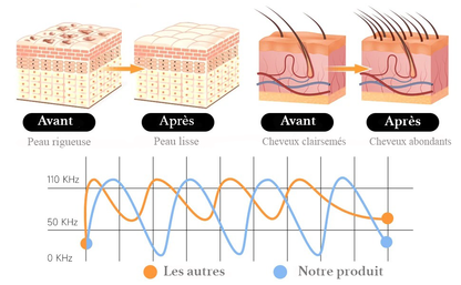 Haute Fréquence 2‑en‑1 Visage & Cuir Chevelu – Pureté & Vitalité