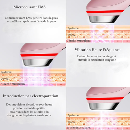 5-IN-1 FACIAL DEVICE – LED + EMS + PURIFICATION